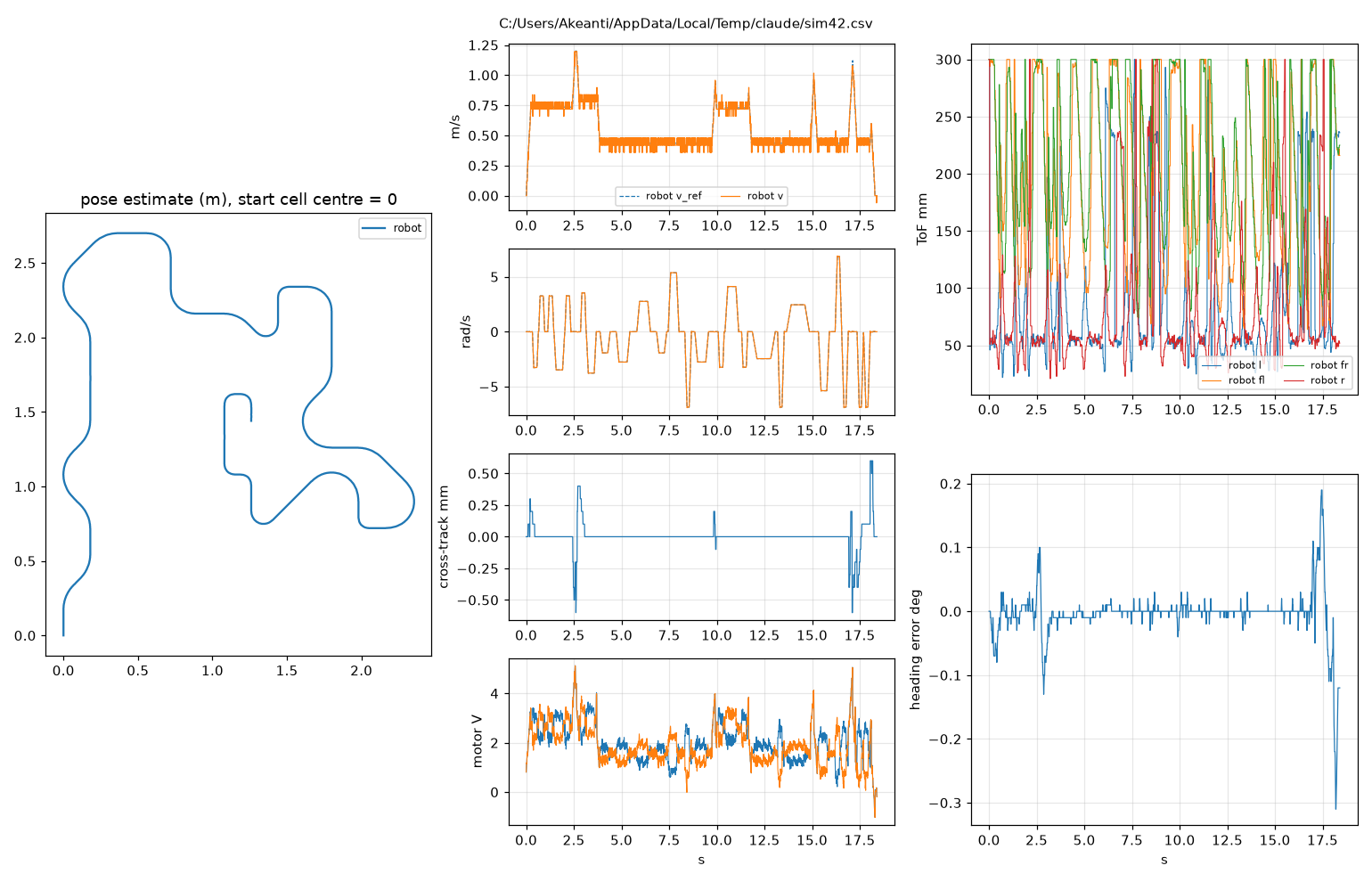 Flight log of a simulated diagonal run